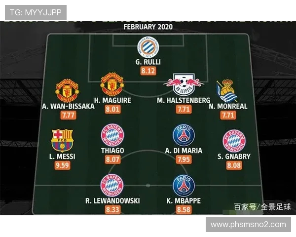 根据权威数据机构评选出的五大联赛最佳球员阵容完整解读